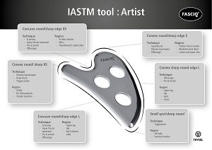 iastm-tools-fasciq-artist-appliances - thysol usa