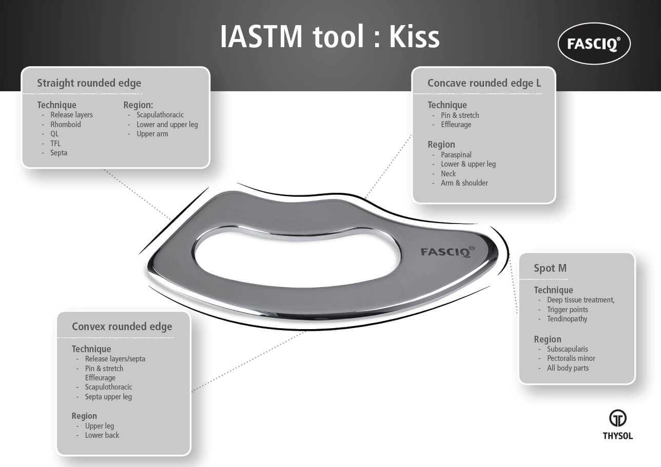 https://www.thysol.us/wp-content/uploads/sites/3/2019/11/iastm-tools-fasciq-kiss-appliances-1.jpg