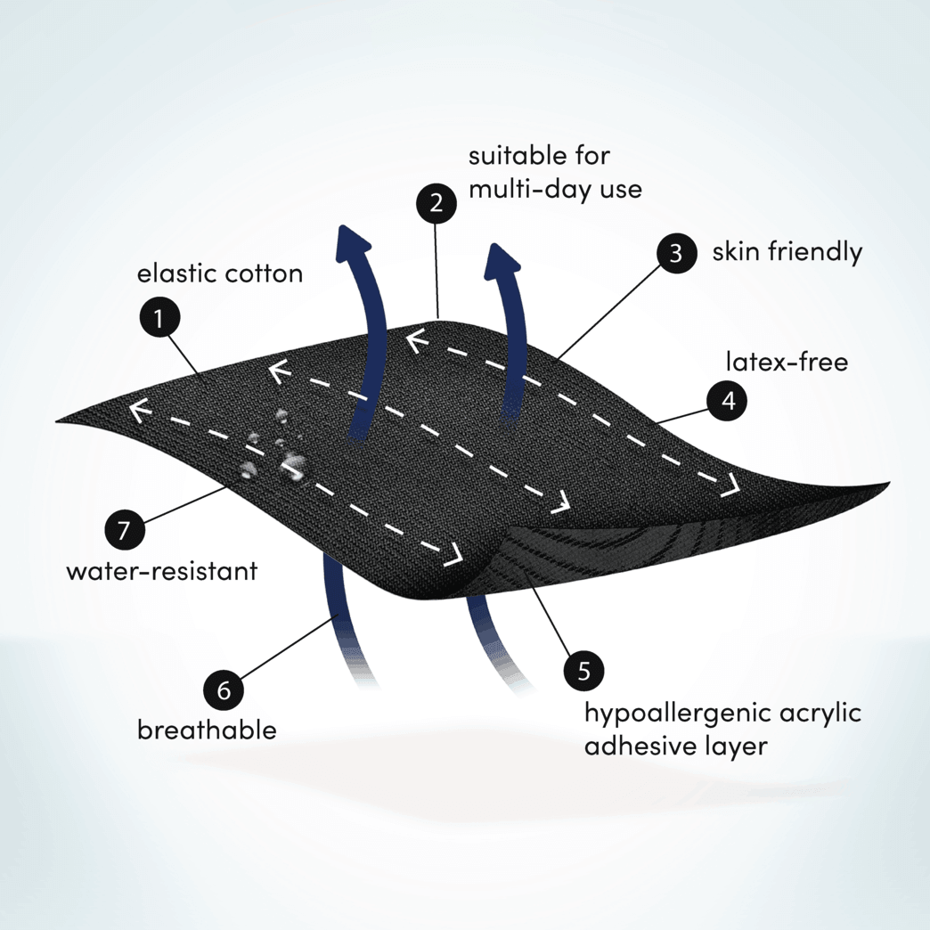 CureTape Pre Cut Kinesiology Tape for Knee (6pcs) - Image 2